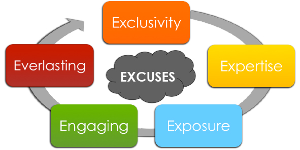 Business with E's system